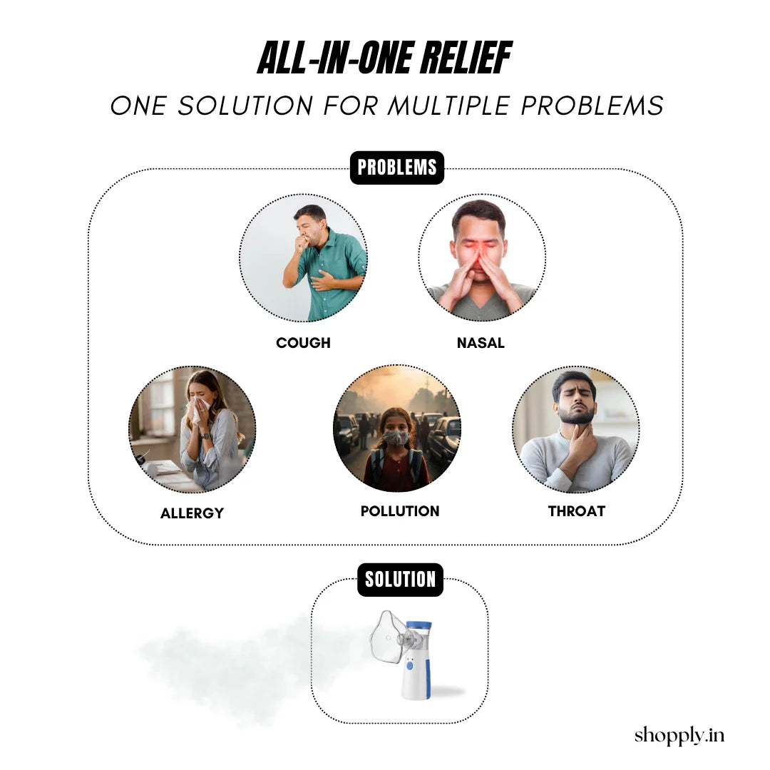 MistEase™ Mesh Nebulizer